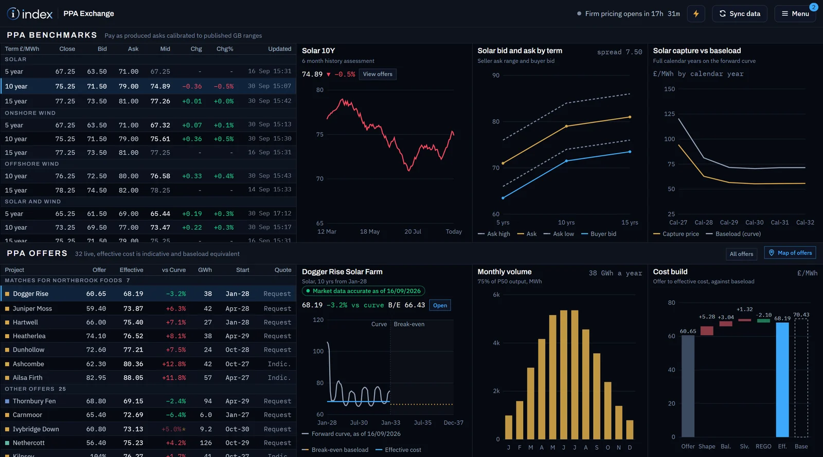 Index PPA Exchange board